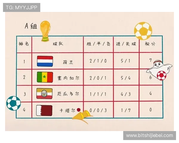 理解世界杯规则积分体系:从小组赛到淘汰赛的积分规则详解 理解世界杯规则积分体系:从小组赛到淘汰赛的积分规则详解