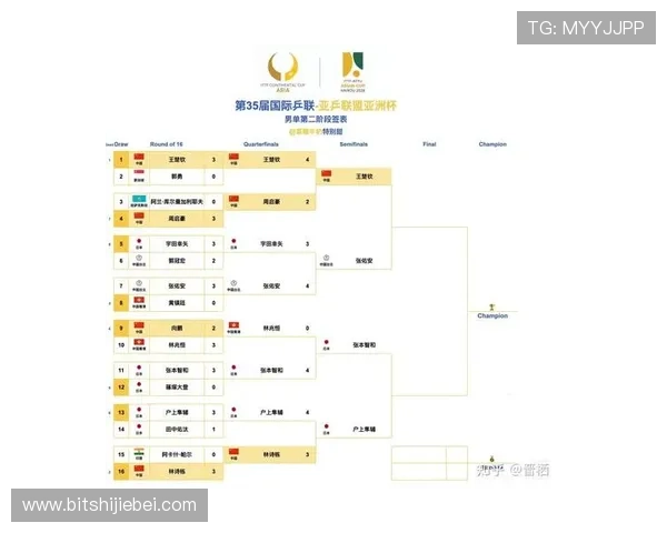 2026年世界杯48队晋级赛制详解及晋级名额分配方案分析 2026年世界杯48队晋级赛制详解及晋级名额分配方案分析