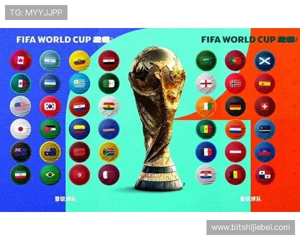 2026年世界杯48个名额如何分配到各大洲,详细解读各区域参赛资格变化 2026年世界杯48个名额如何分配到各大洲,详细解读各区域参赛资格变化