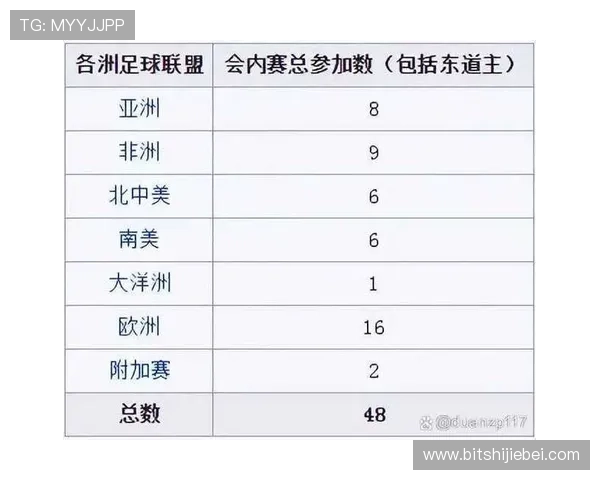 2026年世界杯参赛球队数量变化对足球发展趋势的深度分析