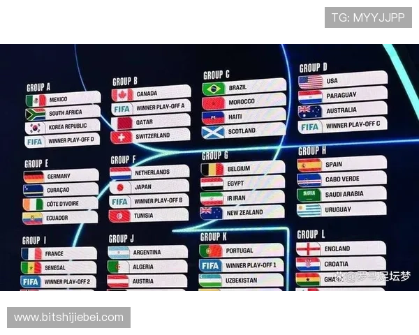 2026年世界杯抽签后各大洲球队的晋级难度及潜在对阵分析 2026年世界杯抽签后各大洲球队的晋级难度及潜在对阵分析