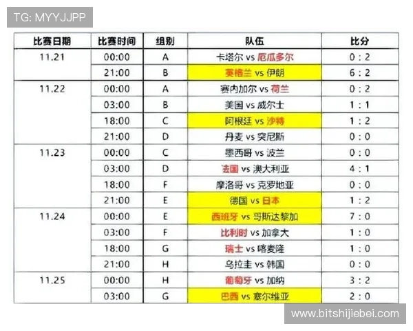 2026年世界杯小组分组表发布时间及各组抽签流程全面介绍 2026年世界杯小组分组表发布时间及各组抽签流程全面介绍