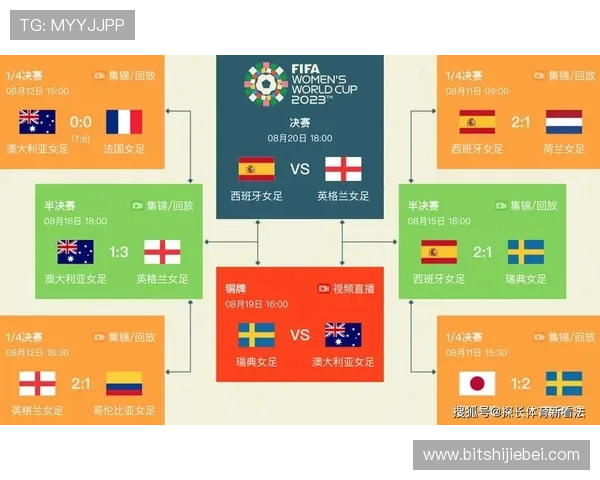 2026年世界杯比赛时间及北京时间，帮助球迷合理安排观赛时间