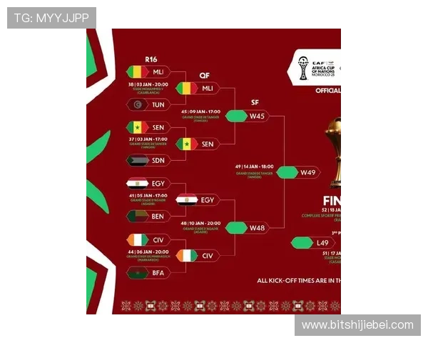 2026年世界杯非洲预选赛最新赛程安排与比赛时间全解析 2026年世界杯非洲预选赛最新赛程安排与比赛时间全解析