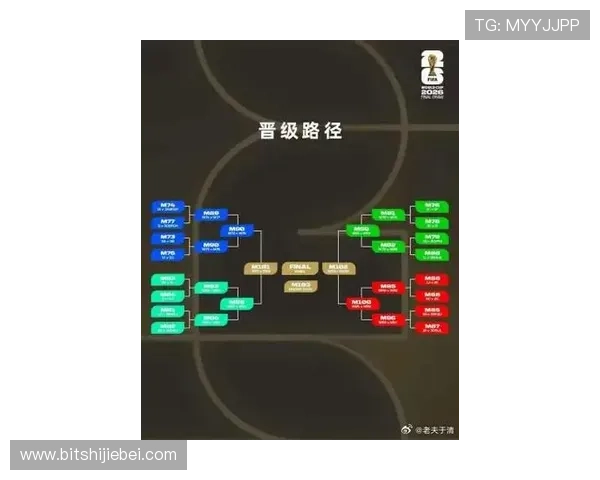 2026年美加墨世界杯48强晋级赛制变化及影响因素深度分析 2026年美加墨世界杯48强晋级赛制变化及影响因素深度分析