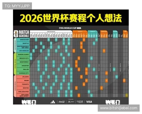 2026美加墨世界杯官网提供的最新比赛日程与赛程安排信息 2026美加墨世界杯官网提供的最新比赛日程与赛程安排信息