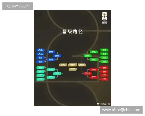 2026年美加墨世界杯预计开幕时间及赛事日程全解析 2026年美加墨世界杯预计开幕时间及赛事日程全解析