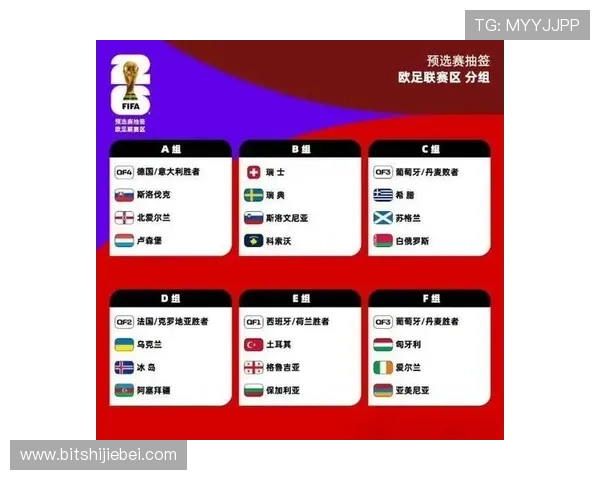 世界杯比赛分组详细解析2023年最新分组情况及赛程安排指南