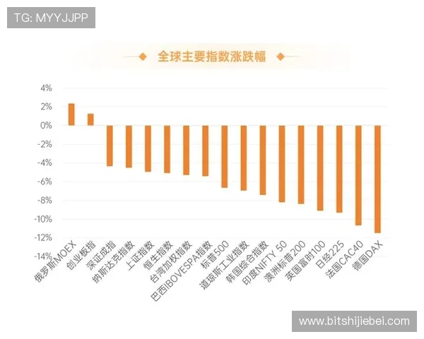 从历史数据看世界杯魔咒股市：足球比赛期间股市涨跌的规律与投资建议