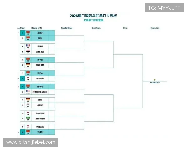 全面解读世界杯赛程进程变化，提前了解每轮比赛的具体时间和对阵情况