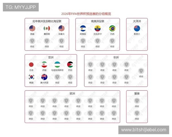 各大洲世界杯排名前十名球队的实力对比与竞争格局全面解读