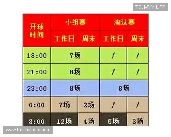 卡塔尔世界杯淘汰赛对阵表格最新版本及比赛结果实时追踪 卡塔尔世界杯淘汰赛对阵表格最新版本及比赛结果实时追踪