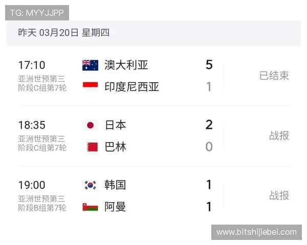 2026世界杯亚洲区预选赛附加赛参赛队伍名单及晋级资格详细介绍 2026世界杯亚洲区预选赛附加赛参赛队伍名单及晋级资格详细介绍