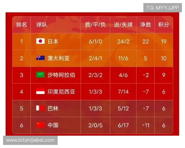 2026年世界杯中国时间转换及比赛日程全攻略 2026年世界杯中国时间转换及比赛日程全攻略