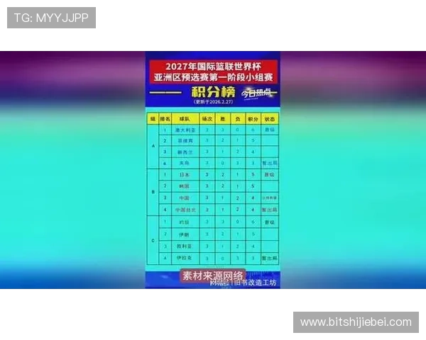 2026年世界杯亚洲区预选赛小组第二名积分榜实时数据及各队排名变化分析 2026年世界杯亚洲区预选赛小组第二名积分榜实时数据及各队排名变化分析
