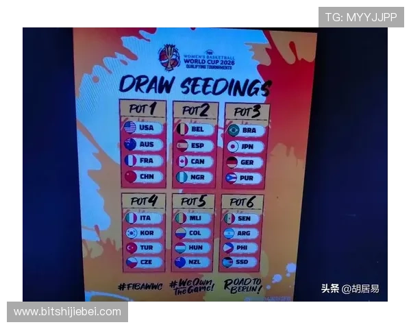 2026年世界杯分组规则详细解析及最新调整方案介绍