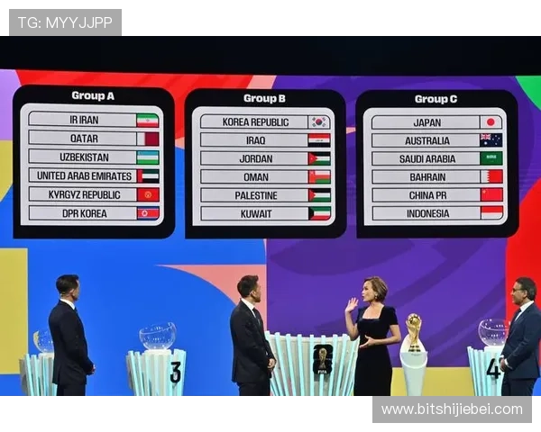 2026年世界杯参赛队伍数量及各国晋级路径详细指南