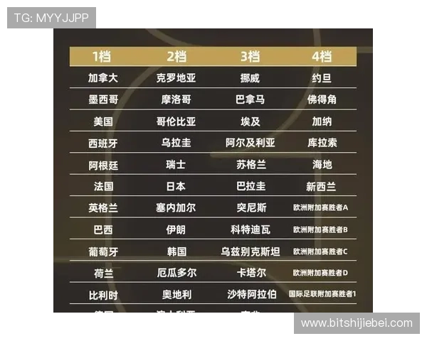 2026年世界杯比赛时间表详细公布,完整赛程安排及重要赛事时间一览 2026年世界杯比赛时间表详细公布,完整赛程安排及重要赛事时间一览