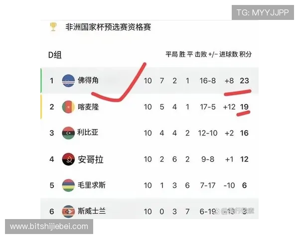 2026年世界杯正赛晋级规则有哪些关键点和注意事项 2026年世界杯正赛晋级规则有哪些关键点和注意事项