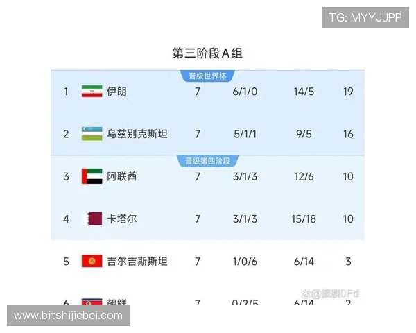 2026年欧洲区世界杯预选赛各小组赛况总结及晋级形势最新动态一览