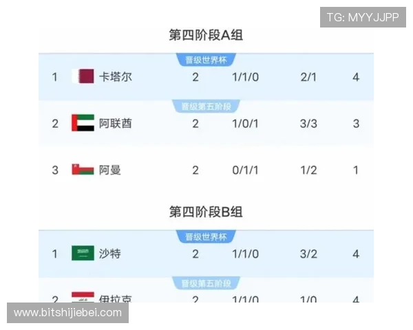 2026美加墨世界杯48强参赛队伍详细介绍与赛程安排 2026美加墨世界杯48强参赛队伍详细介绍与赛程安排