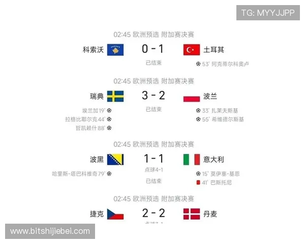 世界杯欧洲区几个名额详细解析，影响欧洲足球格局的关键因素