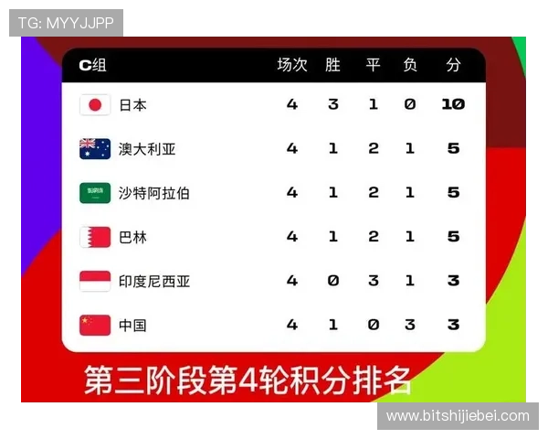 世界杯预选赛亚洲区中国队比赛直播时间及频道安排详解 世界杯预选赛亚洲区中国队比赛直播时间及频道安排详解