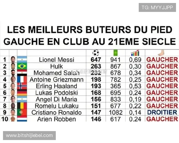 历届世界杯最佳射手排名全景回顾，谁的进球数最多最难超越