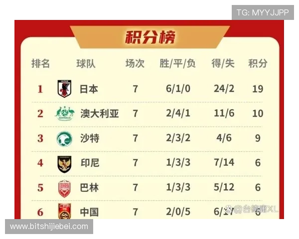 2026世界杯预选赛最新积分榜详细数据及各国晋级形势分析