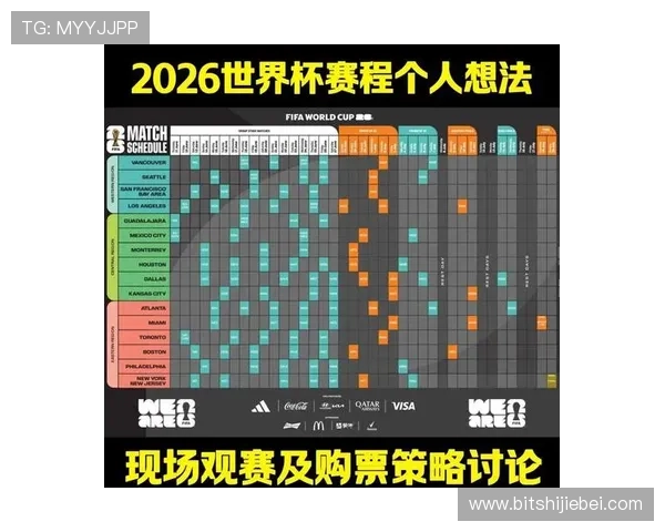 2026年世界杯何时举行以及比赛场馆的最新分布情况
