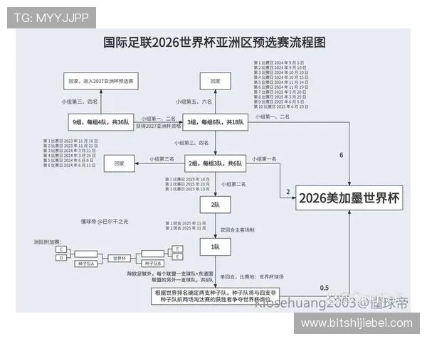 2026年世界杯具体开赛时间及各阶段比赛时间安排全解析