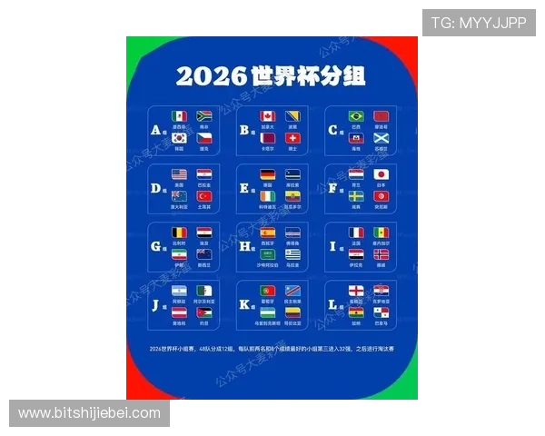 2026年世界杯正赛第一档球队名单公布，揭示未来比赛中最具竞争力的球队