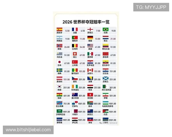 2026年美加墨世界杯48强名单公布时间及各国晋级情况全面解读