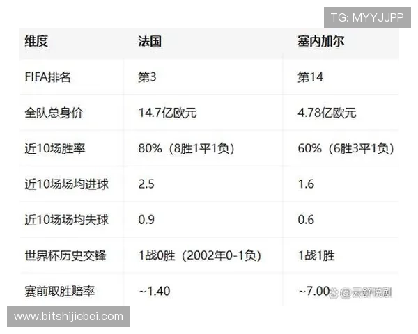2026年法国与塞内加尔队历史交手记录及实力对比总结